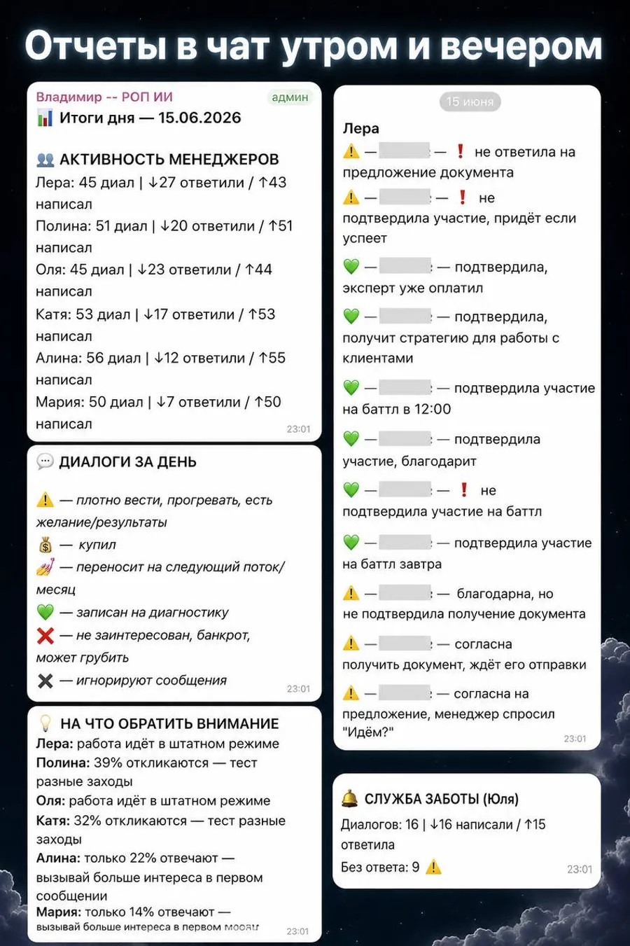 ИИ-РОП: отчёты в чат — активность менеджеров и статусы диалогов